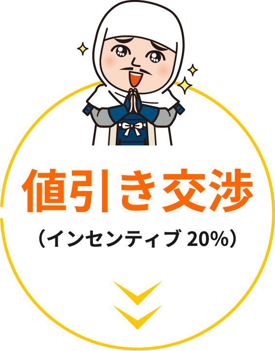 値引き交渉（インセンティブ20％）